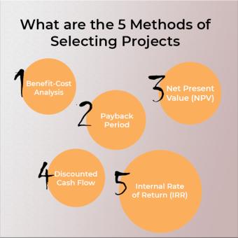 https://old.indiantelevision.com/sites/default/files/styles/340x340/public/images/tv-images/2022/06/23/what-are-the-5-methods-of-selecting-projects.jpg?itok=5NJ8cc0t